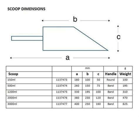 metal shaped scoop pattern